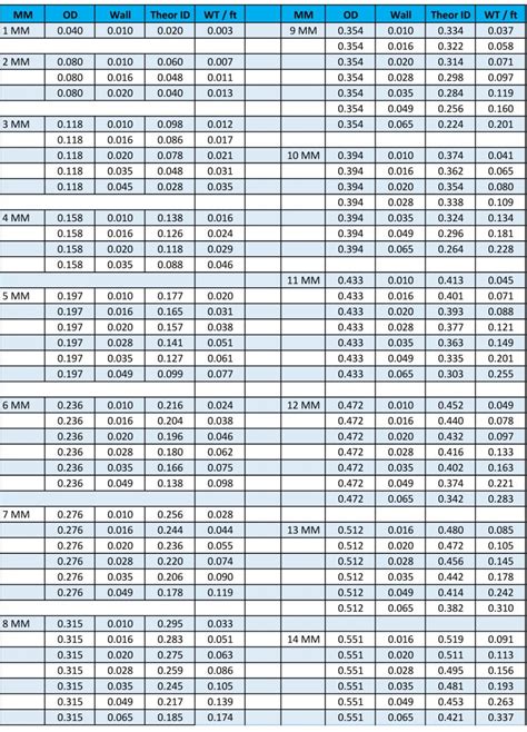 metric metal fabrication|metric steel sizes.